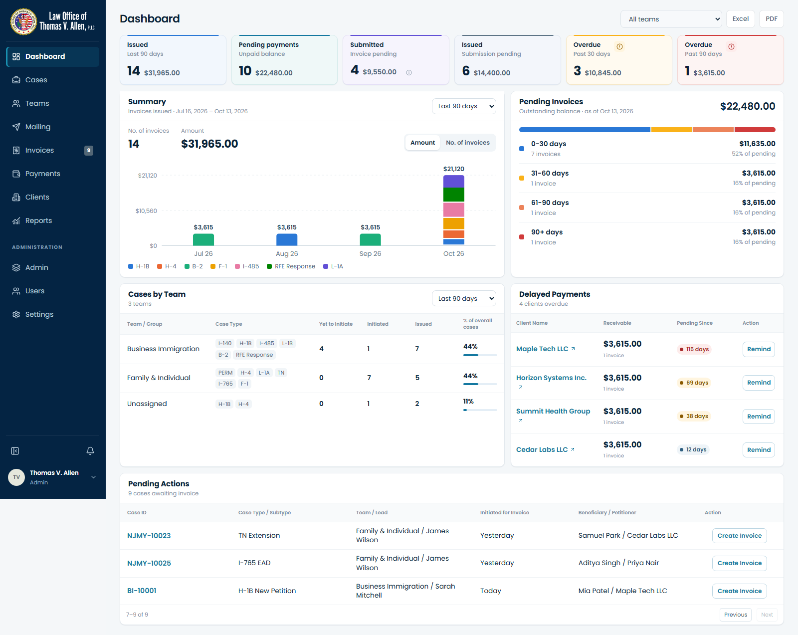 05 — Accountant pending actions